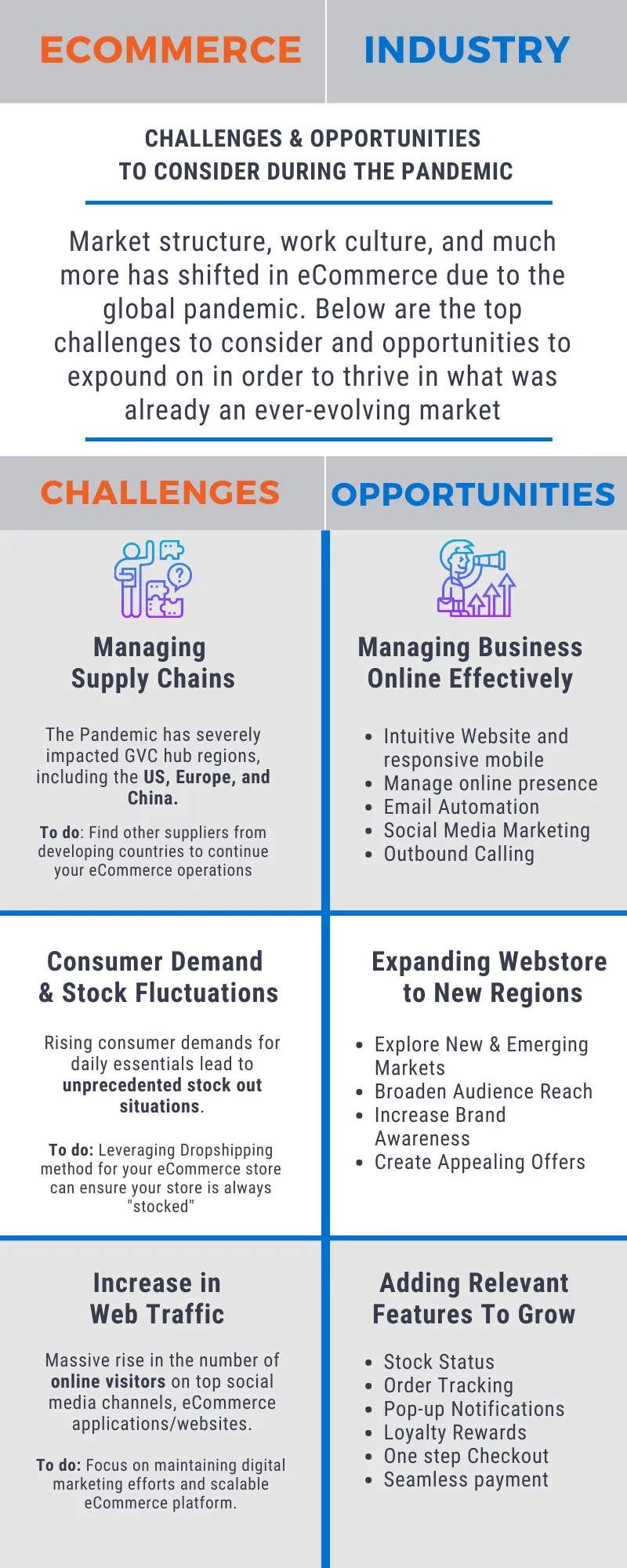 Covid 19 and eCommerce Industry Challenges